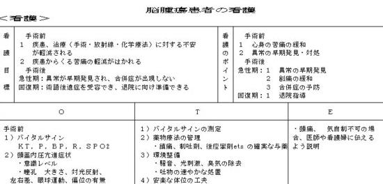 脳腫瘍患者の看護 看護計画